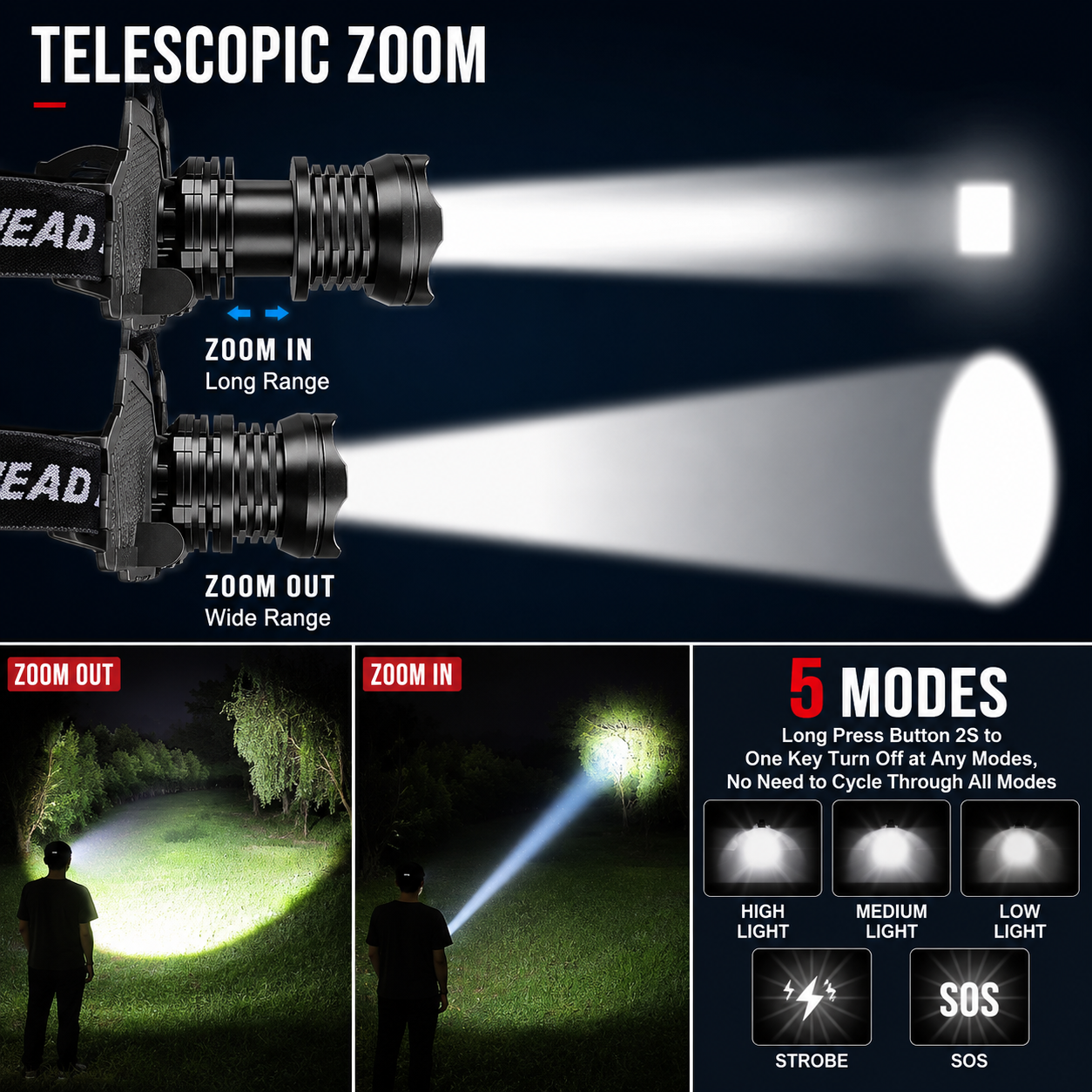 Hoxida 90,000-Lumen Rechargeable LED Headlamp
