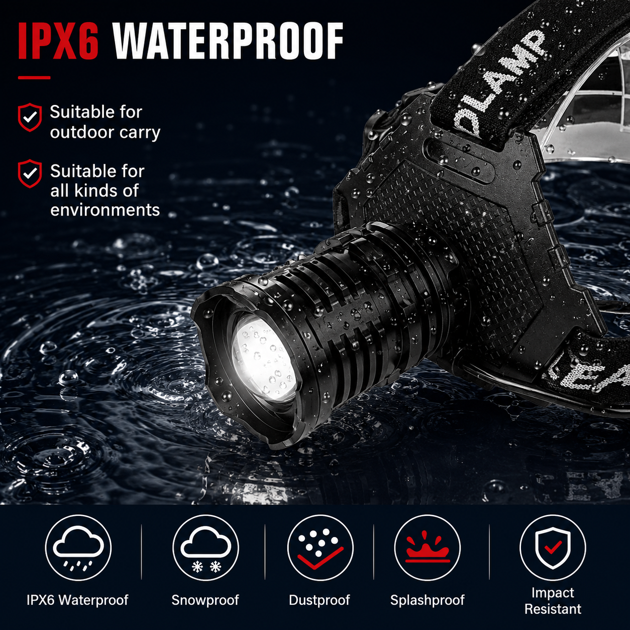 Hoxida 90,000-Lumen Rechargeable LED Headlamp